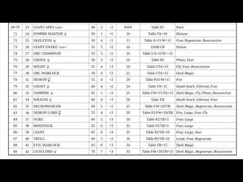 Deep Dive Examining Table E