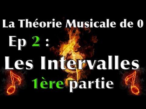 comment trouver l'intervalle de x