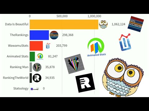 Data Is Beautiful,WawamuStats,Animated Stats,RankingTheWorld,Ranking Man,TheRankings (Subscribers)