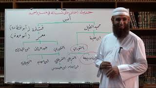 صورة 16 - شـرح علـل الحـديث لابن أبي حـاتم الـرازي رحمـه الله - الـدرس الســادس عشــر