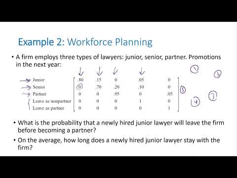 Markov Chains - Absorbing Chains