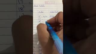 Cubes and Cube Root Table Tutorial
