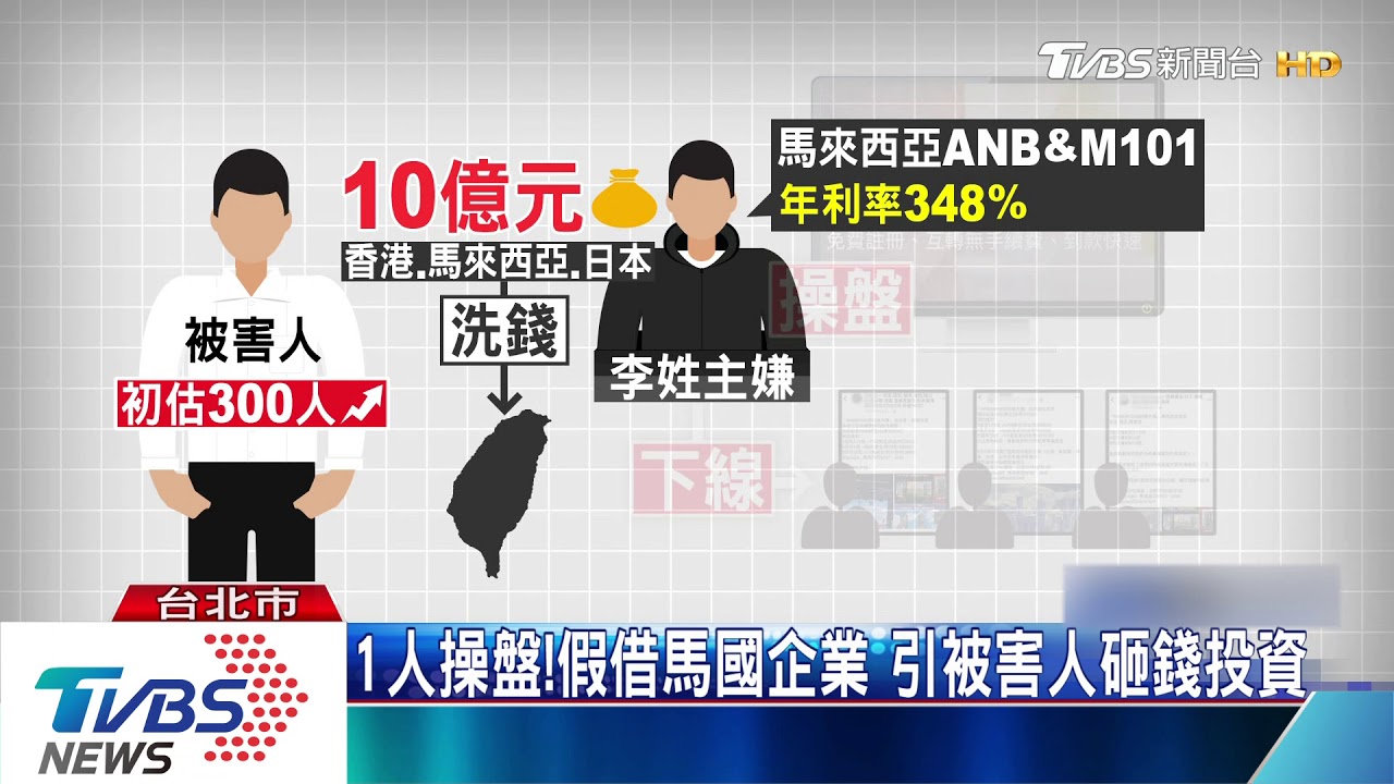 年利率348%!誆投資馬國建案 吸金10億