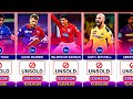 Unsold Players List IPL Auction 2025