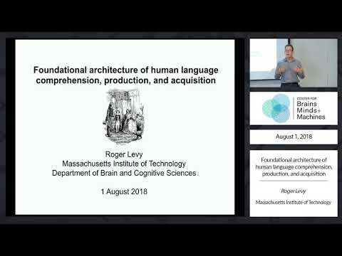 Foundational architecture of human language comprehension, production, and acquisition