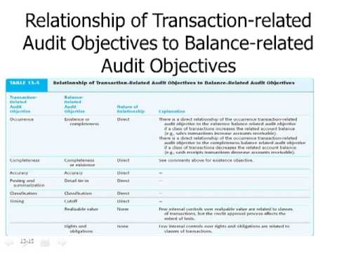 MBA 605 AUDITING Overall Audit Strategy Discussion Audio