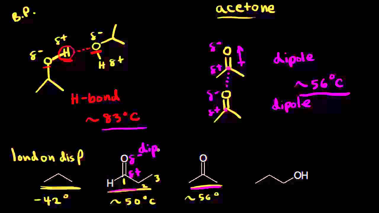 Physical properties of aldehydes and ketones | Organic chemistry | Khan Academy - YouTube