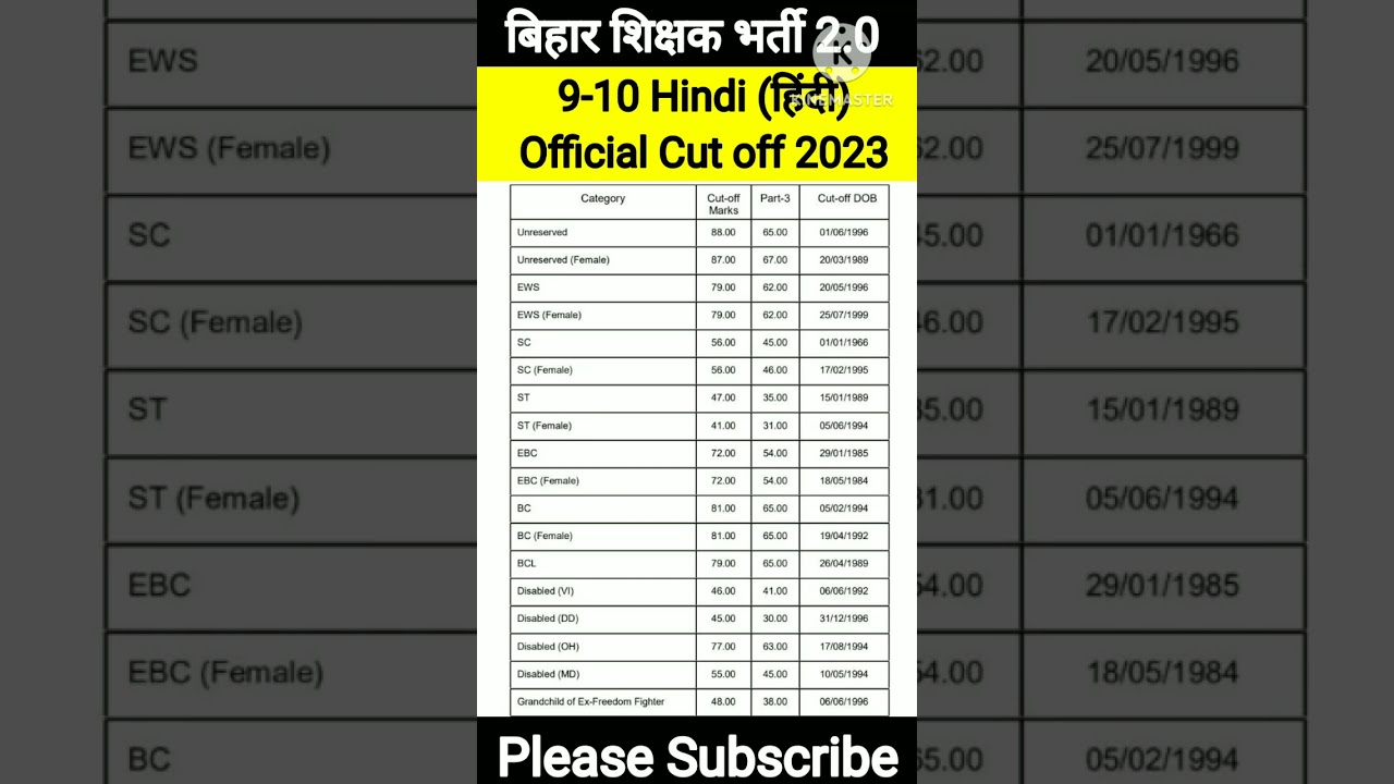 बिहार शिक्षक भर्ती Official Cut off 2023|BPSC TRE 2.0 9-10 Hindi CUT OFF 2023 | BPSC TRE 2.0 CUT OFF