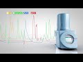 Natural Gas Quality Analysis Using Rosemount 700XA Gas Chromatograph