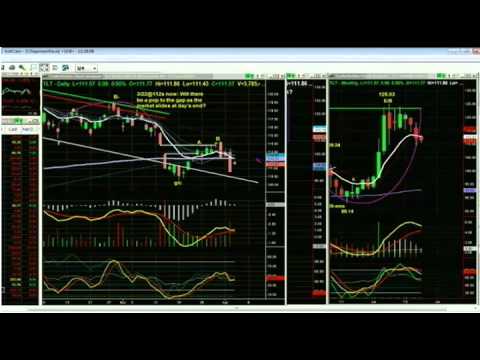 Apr 4th Tiger Technicians Hour with Basil Chapman - 2012