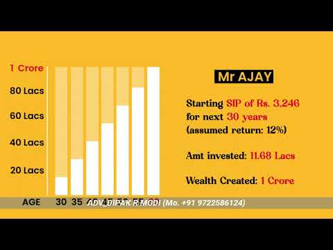 Mutual Fund Services (SIP)