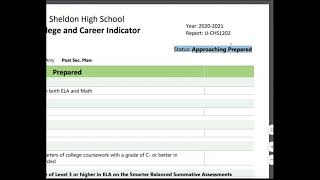 Synergy College Readiness Report CHS 1202