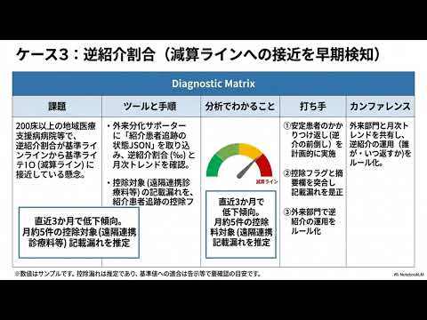 病院経営サポーターシリーズⅡ 解説動画