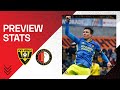 PREVIEW STATS | VVV-Venlo ??. Feyenoord