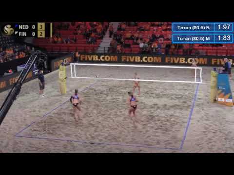 The Hague 2019 Meppelink/Keizer (NED) - Parkkinen/Lahti (FIN)