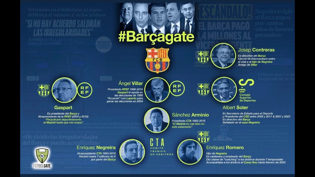 Barçagate, el documental #Negreira thumbnail