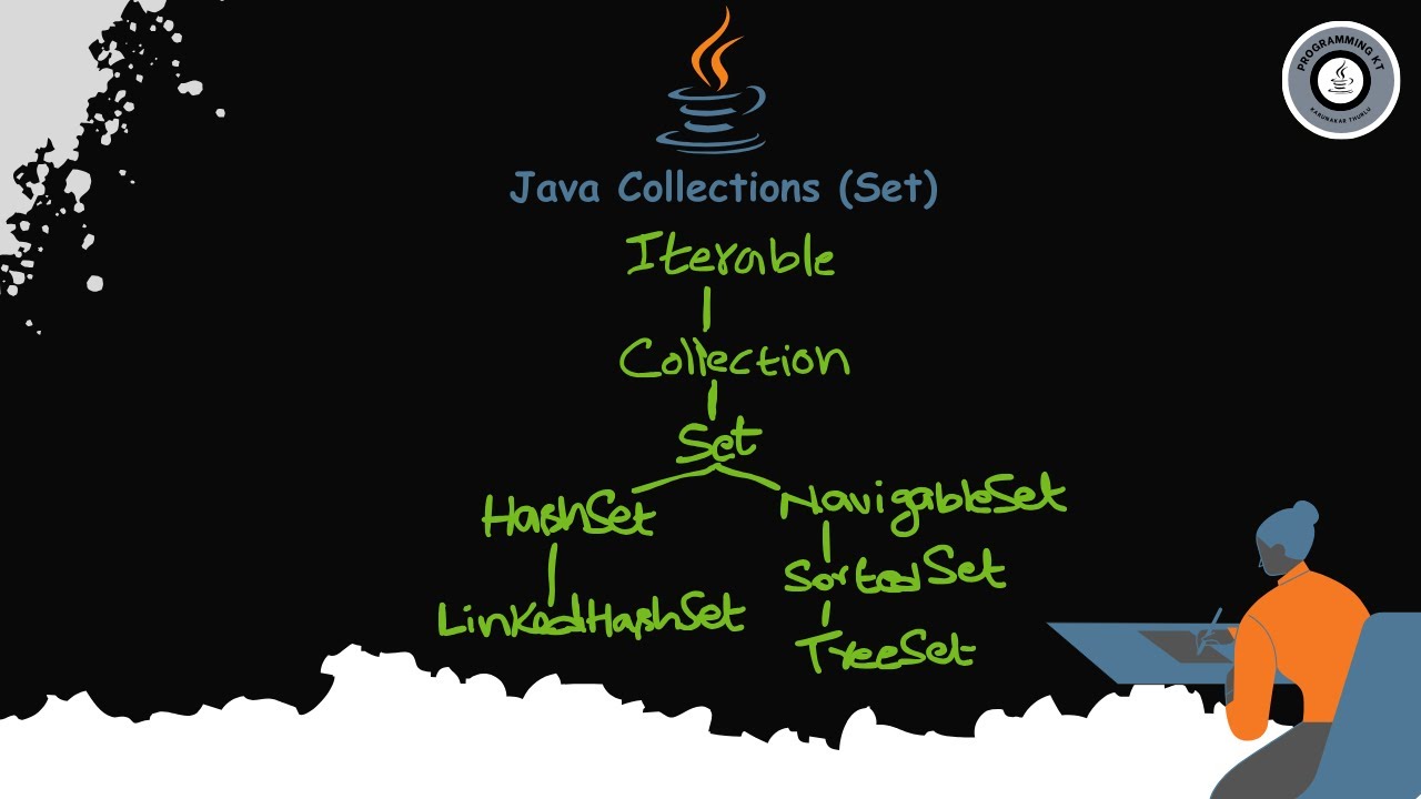 🔥 What is Set Interface | #programmingkt #trending #java #spring #corejava #learning