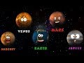 Planets Song Kids Songs Nursery Rhymes Rhymes For Children Kids Tv Cartoon Videos For Kids