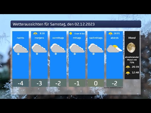 Das Wetter für das Wochenende 02. & 03.12.2023