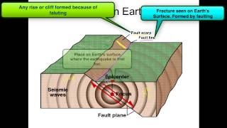 Earthquake Basics