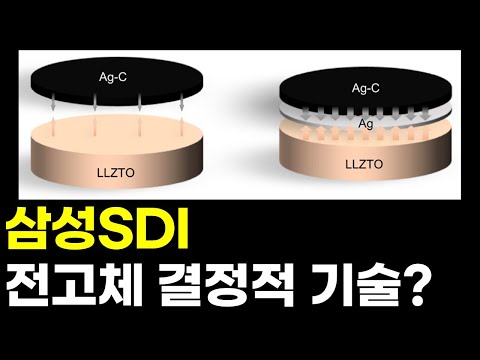 삼성SDI, 전고체! 이 기술로 1등 잡는다