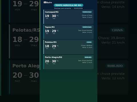 Tempestade no Sul, chuva forte em Pelotas — Tempo Agrícola 05/05