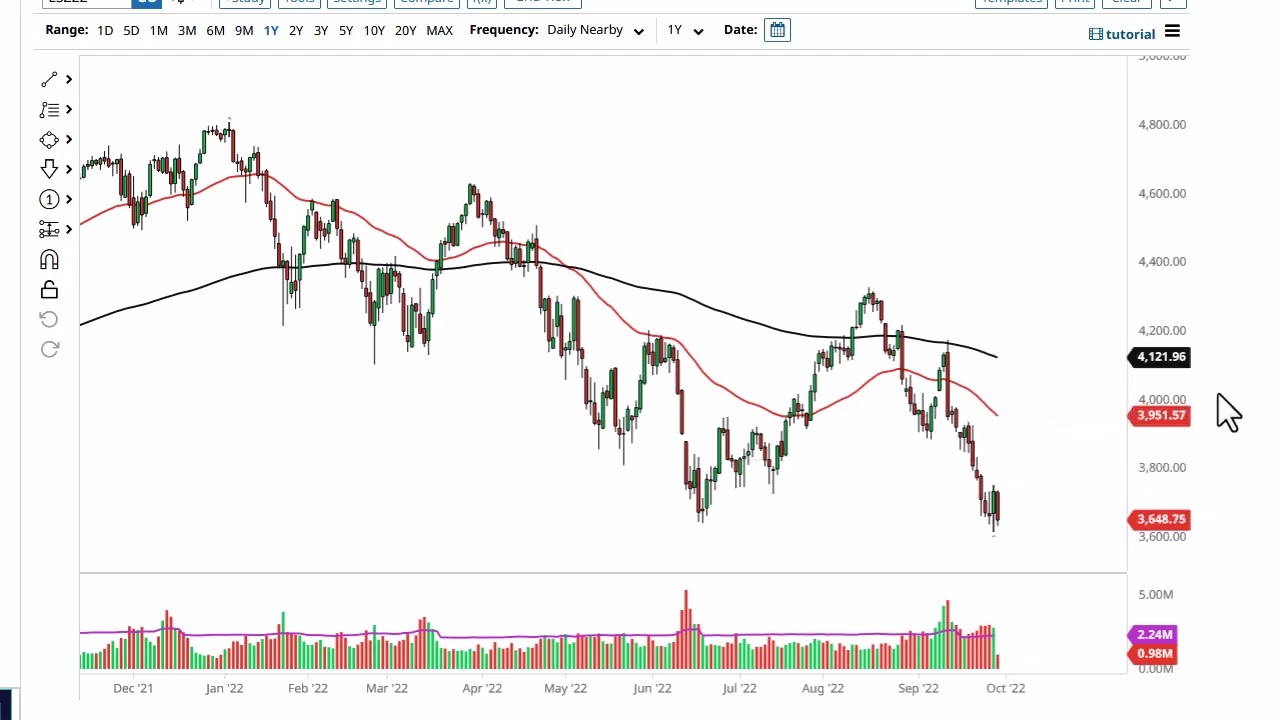 S&P 500 Technical Analysis for September 30, 2022 by FXEmpire