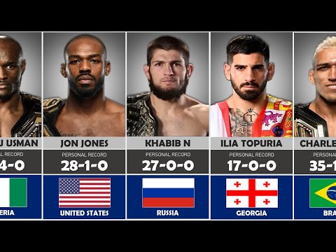 The Greatest MMA Fighters of All Time