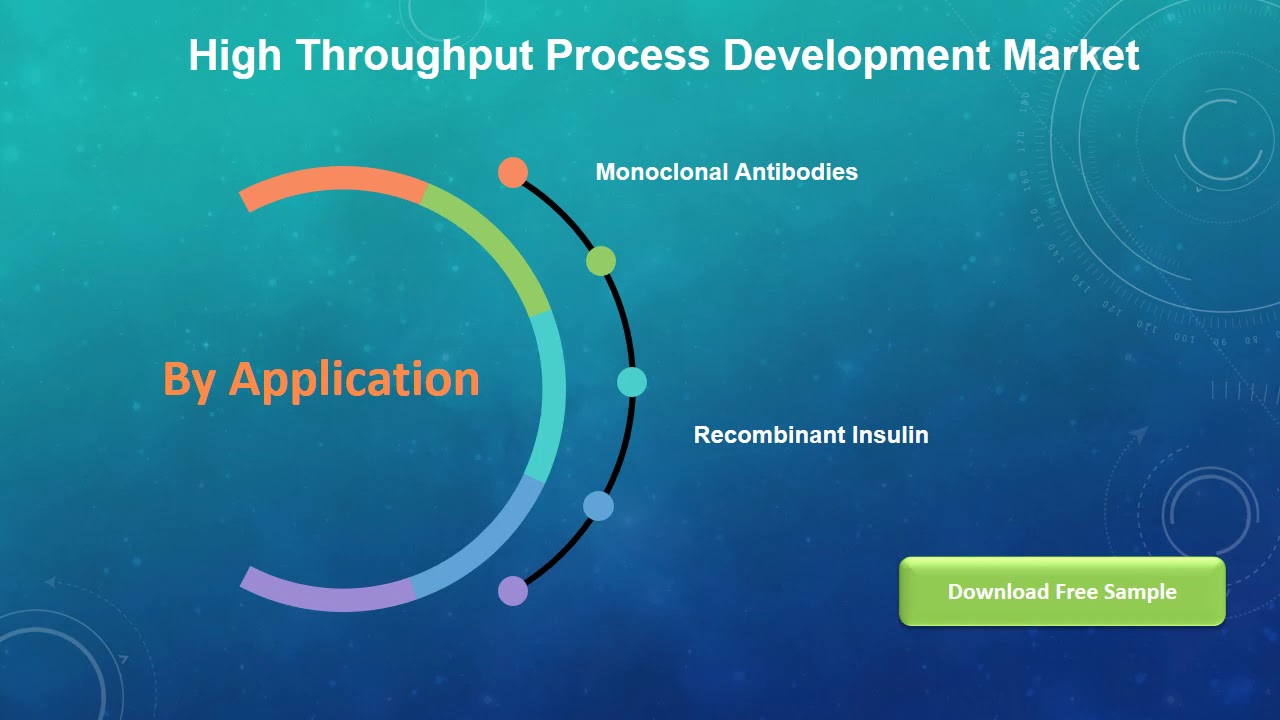Global High Throughput Process Development Market Size, Status and Forecast 2020 2026