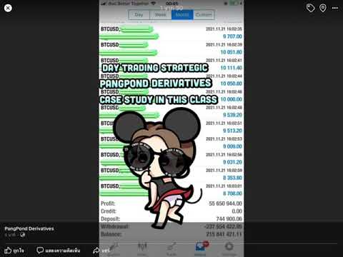 Day Trading Strategic.CRYPTOCURRENCY : BTCUSD , XAUUSD ,UKOIL ,USOILผลงานท่านที่เรียนเทรดEP.658