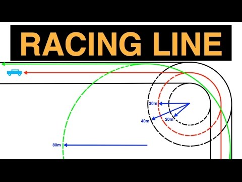 The Racing Line - Hitting The Apex - Explained