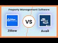 Zillow vs Avail: Which Rental Management Tool Is Right for You?