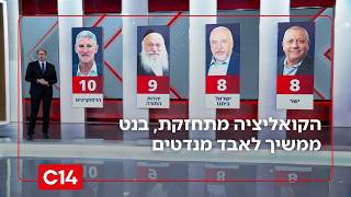 סקר חדשות 14: הקואליציה מתחזקת, בנט ממשיך לאבד מנדטים - ונתניהו פותח פער (חדשות ערוץ 14) - התמונה מוצגת ישירות מתוך אתר האינטרנט יוטיוב. זכויות היוצרים בתמונה שייכות ליוצרה. קישור קרדיט למקור התוכן נמצא בתוך דף הסרטון
