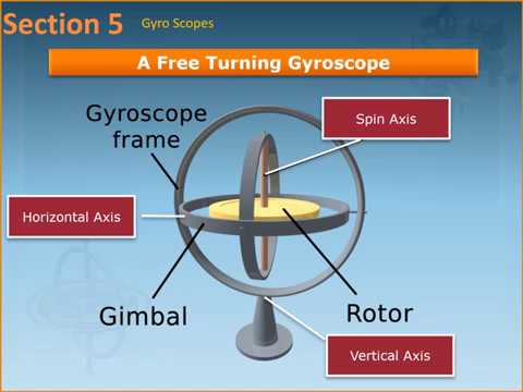 Gyro Compass Part 1 - Introduction To Gyro Compass