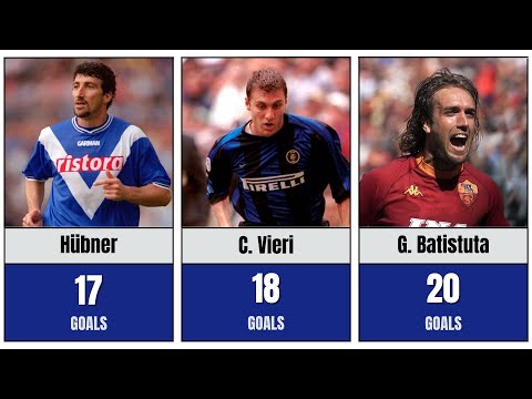Serie A Top scorers - Italy 2000/2001