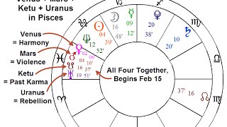 New Planetary Pattern Forms in the Zodiac