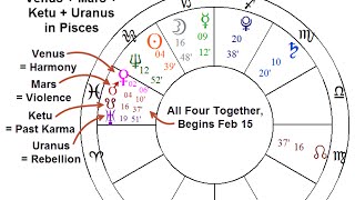 New Planetary Pattern Forms in the Zodiac