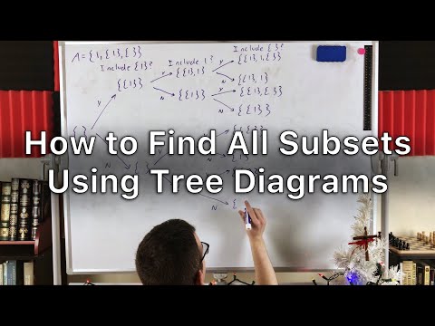 Listing Subsets Using Tree Diagrams | Set Theory, Subsets, Power Sets