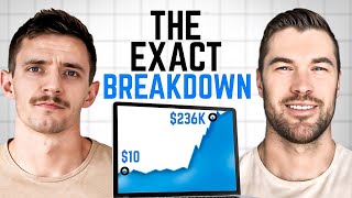 How We Scaled to $236K/Month in Our PT Clinic (3 Secrets Most Physical Therapists Miss!)