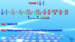 Adding fractions with different  dominators video 1