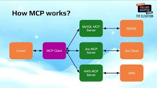 Unlock Peak Productivity with Model Context Protocol - by Nikolay Stoitsev