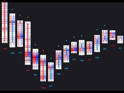 Video Kecia Footprint Orderflow