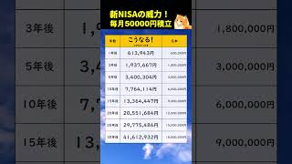 新Nisaの威力！毎月5万円積立続けると