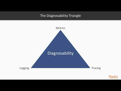 Kubernetes Service Mesh with Istio The Diagnosability Triangle | packtpub com