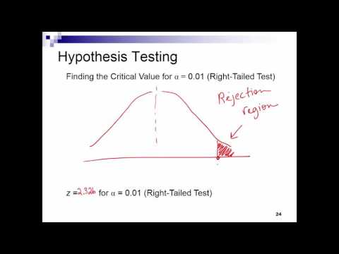 Hypothesis testing: finding the critical value of z