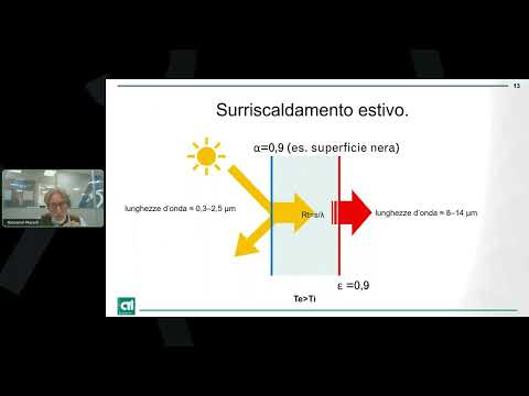 Giovanni Marsili - Assovernici