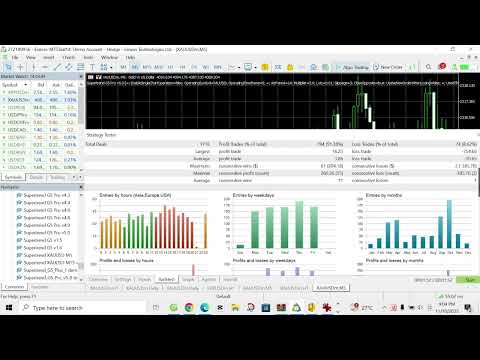 Video Supertrend G5 Pro