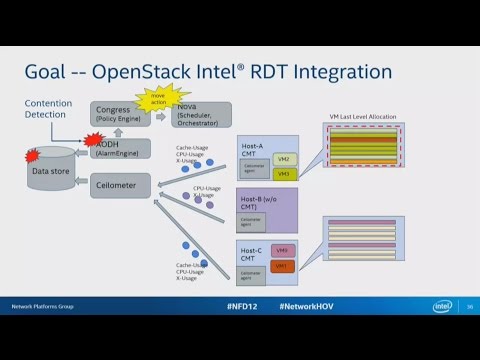 Intel Resource Director Technology (RDT) for Storage with Tony Luck