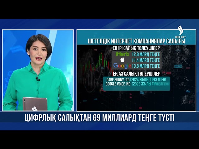 Цифрлық салықтан 69 миллиард теңге түсті