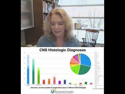 Keynote: Pediatric CNS Cancers:  Exploring Clinical Data... - Elaine Mardis - RECOMB/RSG DREAM 2020